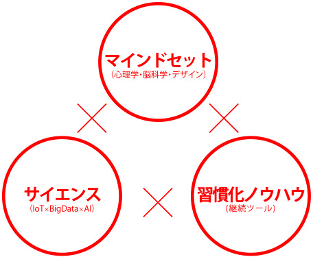 独自メソッド